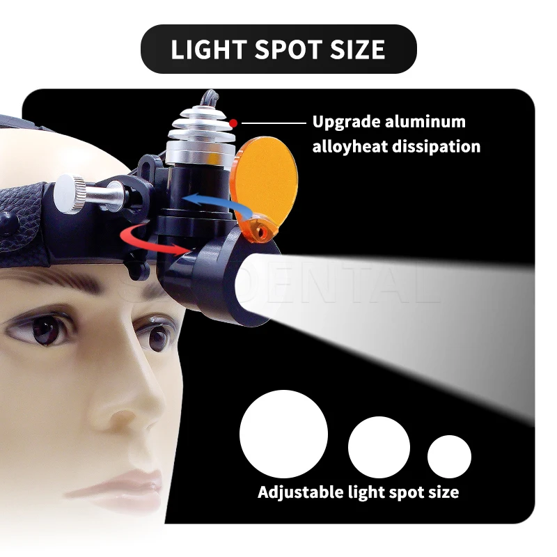 مصباح LED جراحي للأسنان بقوة 7 - مراجعة Led Medical Headlight وسعره
