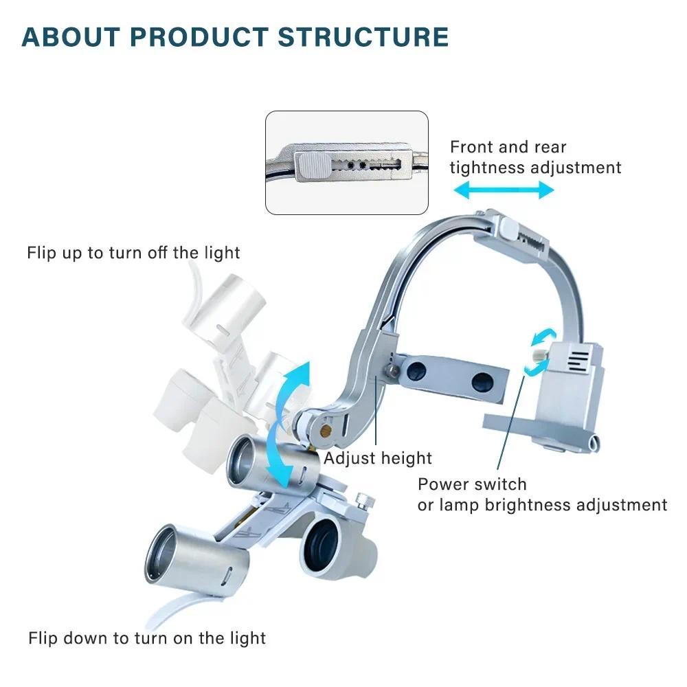 مصباح رأس طبي LED بقوة 5 واط م - مراجعة Led Medical Headlight وسعره